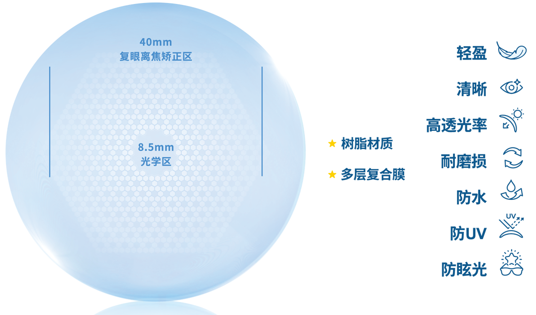 普诺瞳离焦镜