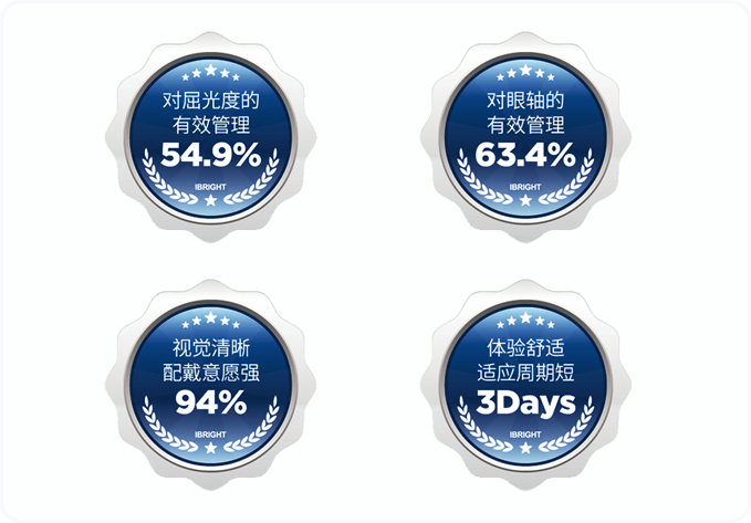 普诺瞳离焦镜
