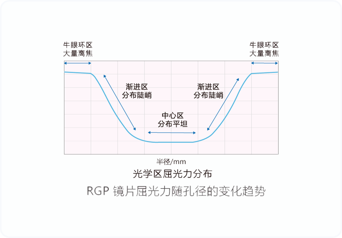 普诺瞳D系列