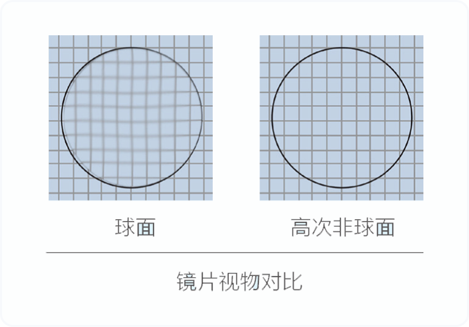 普诺瞳Z系列